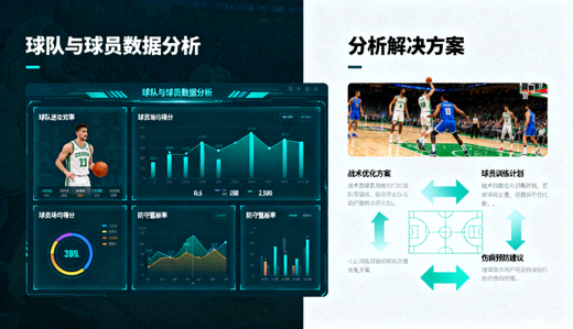 球队与球员数据分析界面,球队与球员分析解决方案配图