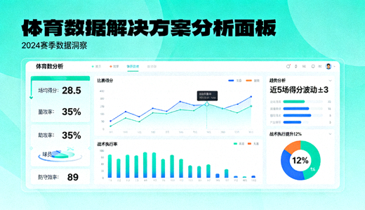 体育数据分析面板与统计图表,体育数据解决方案配图